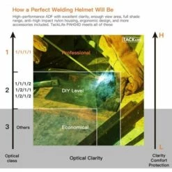 Promos Protection des yeux : lunettes et masque Magasin -Promos Protection des yeux : lunettes et masque Magasin 33981979 2