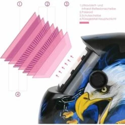 FEMOR Masque De Soudage, Masque Soudure Automatique Energie Solaire, Grand Champ De Vision, Pour MIG/MAG/TIG/Soudage L'arc/Rectification/Coupage Plasma, Certifié CE/RoHS (Aigle Américain) -Promos Protection des yeux : lunettes et masque Magasin 43430211 4