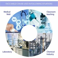 Visière De Protection Réglable Haute Transparence Protection Des Garçons Et D'adultes En Plastique Pet Écran Facial De Protection Anti-buée (5)，Starlight -Promos Protection des yeux : lunettes et masque Magasin 47466907 4